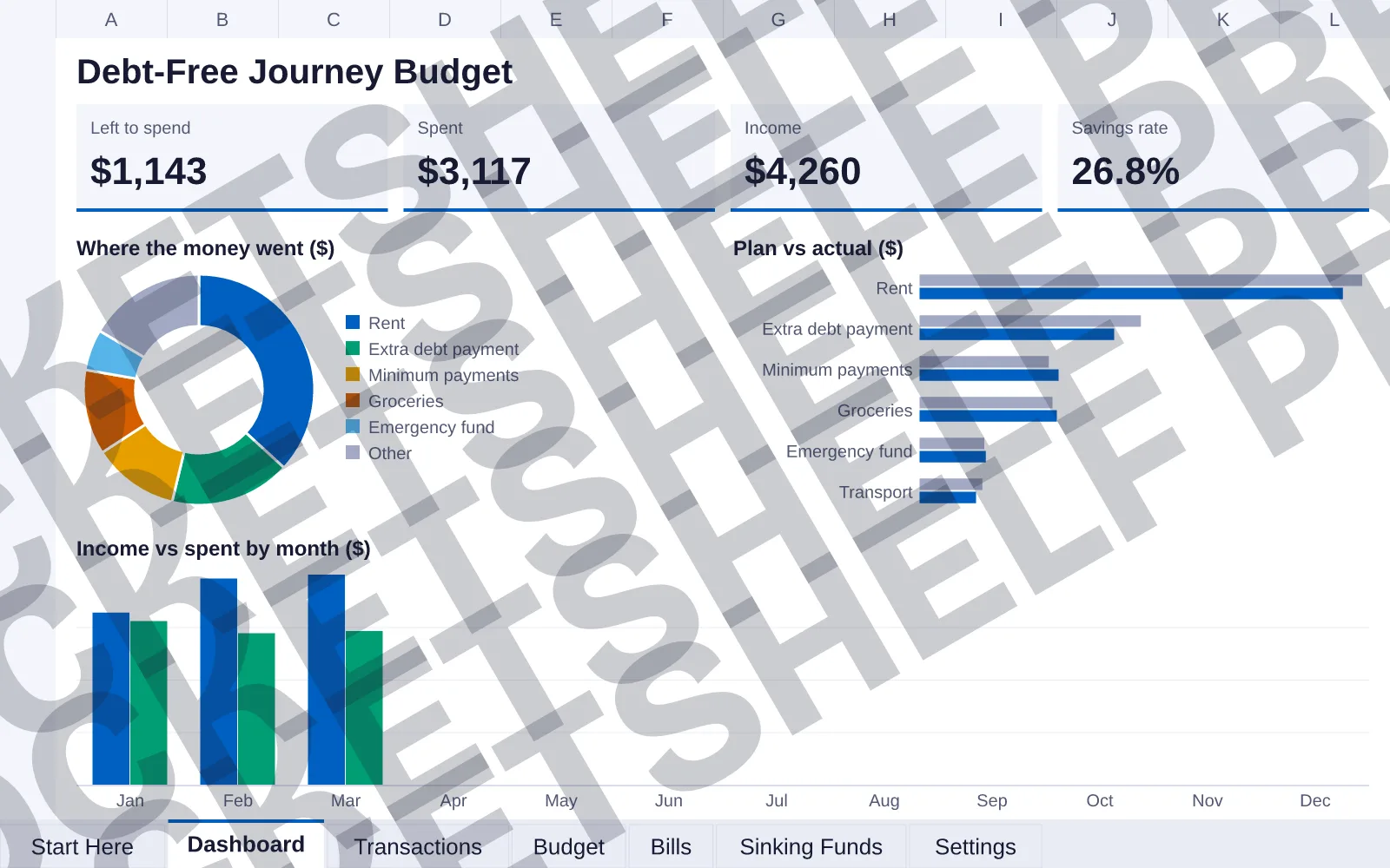 Dashboard tab: Left to spend $1,143, Spent $3,117, Income $4,260, Savings rate 26.8%; doughnut chart of Where the money went ($); bar chart of Plan vs actual ($); column chart of Income vs spent...