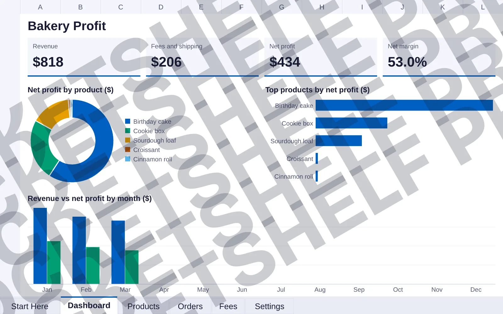 Dashboard tab: Revenue $818, Fees and shipping $206, Net profit $434, Net margin 53.0%; doughnut chart of Net profit by product ($); bar chart of Top products by net profit ($); column chart of...