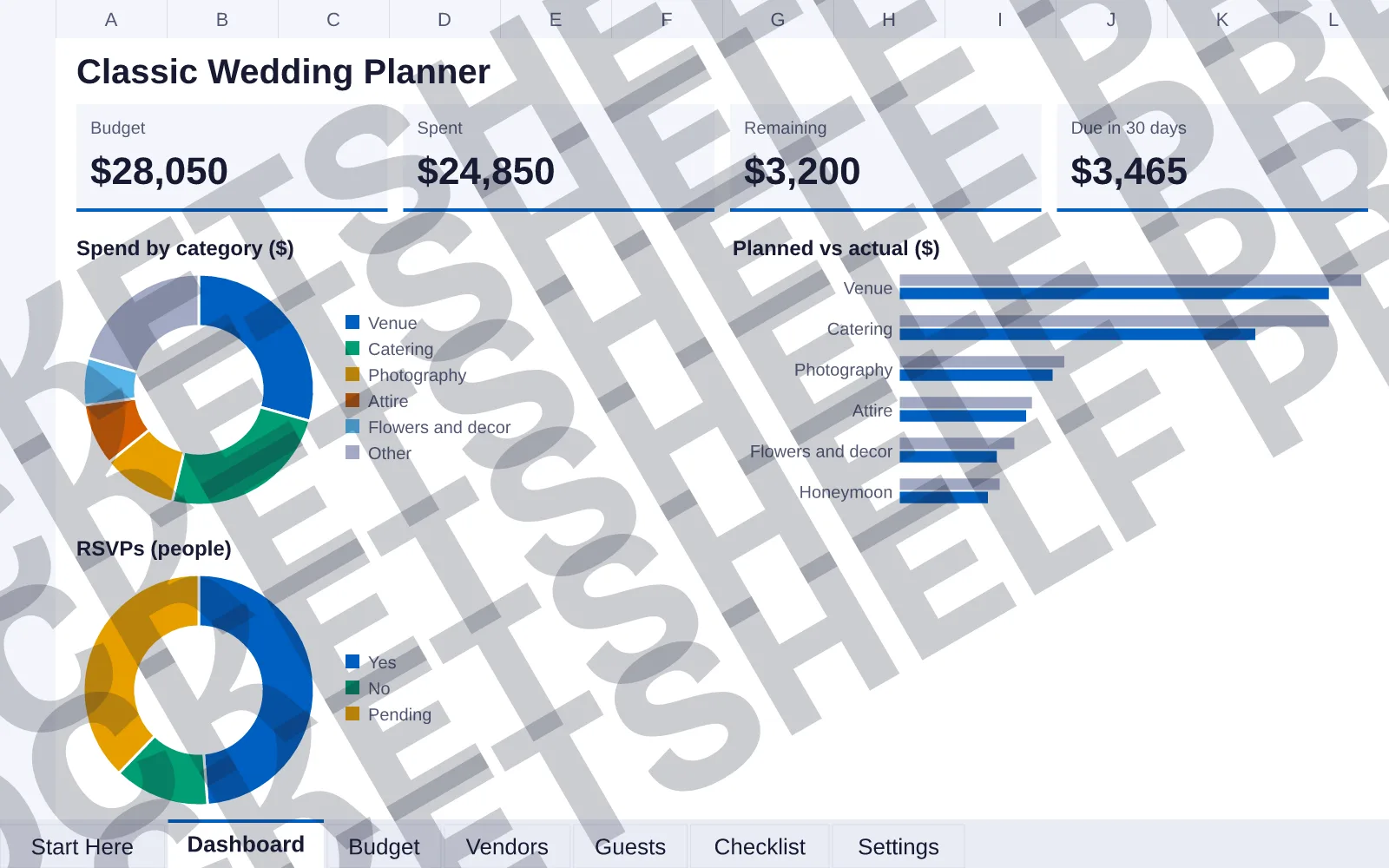 Dashboard tab: Budget $28,050, Spent $24,850, Remaining $3,200, Due in 30 days $3,465; doughnut chart of Spend by category ($); bar chart of Planned vs actual ($); doughnut chart of RSVPs (people).