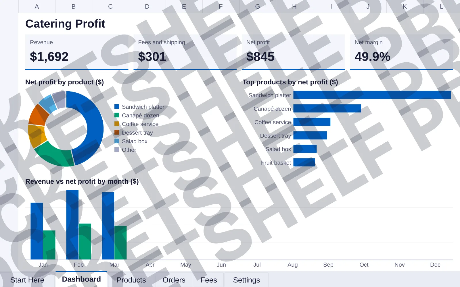Dashboard tab: Revenue $1,692, Fees and shipping $301, Net profit $845, Net margin 49.9%; doughnut chart of Net profit by product ($); bar chart of Top products by net profit ($); column chart of...