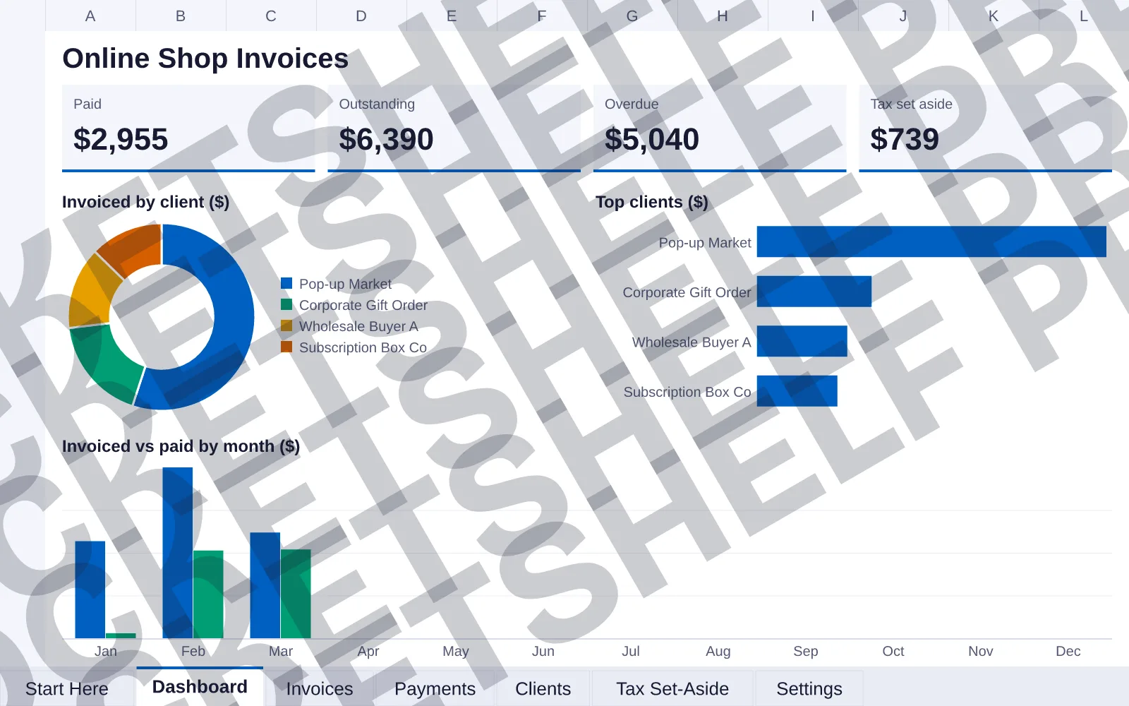 Dashboard tab: Paid $2,955, Outstanding $6,390, Overdue $5,040, Tax set aside $739; doughnut chart of Invoiced by client ($); bar chart of Top clients ($); column chart of Invoiced vs paid by...