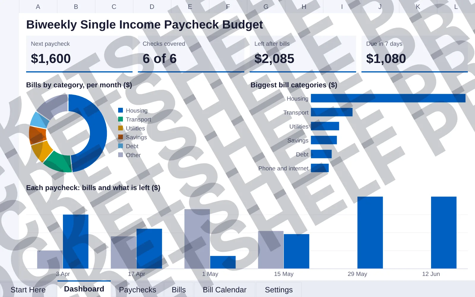 Dashboard tab: Next paycheck $1,600, Checks covered 6 of 6, Left after bills $2,085, Due in 7 days $1,080; doughnut chart of Bills by category, per month ($); bar chart of Biggest bill categories...