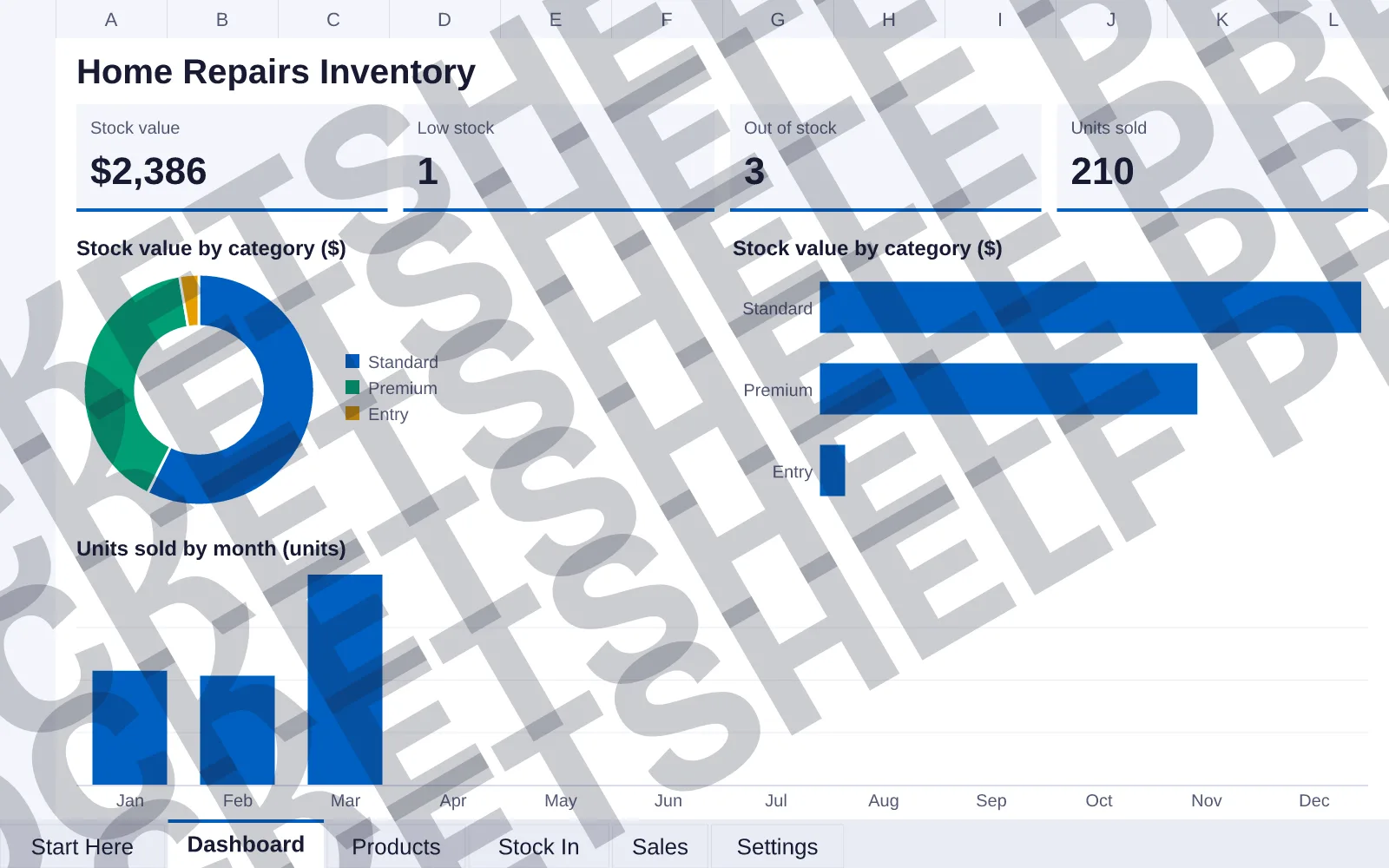 Dashboard tab: Stock value $2,386, Low stock 1, Out of stock 3, Units sold 210; doughnut chart of Stock value by category ($); bar chart of Stock value by category ($); column chart of Units sold...