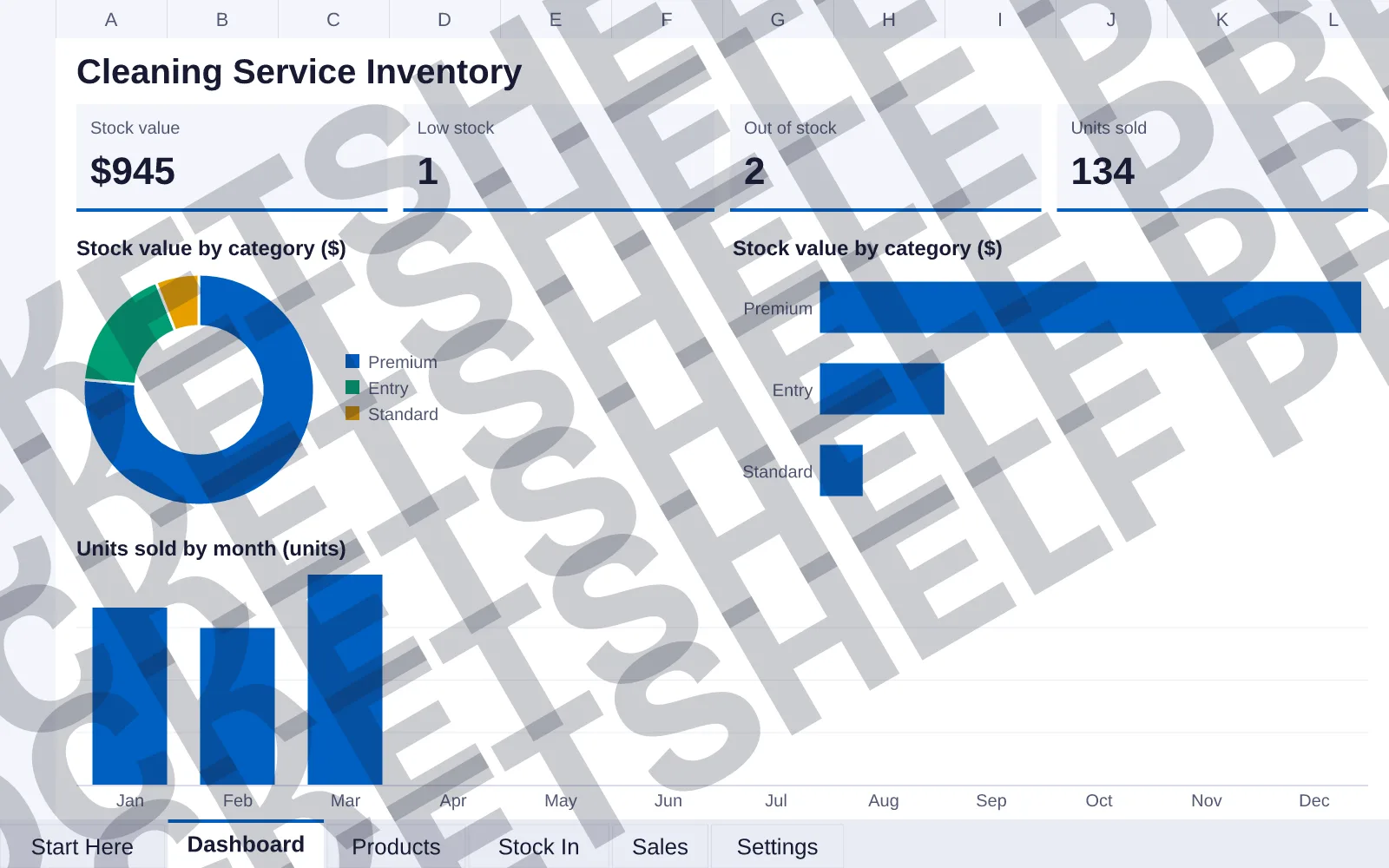 Dashboard tab: Stock value $945, Low stock 1, Out of stock 2, Units sold 134; doughnut chart of Stock value by category ($); bar chart of Stock value by category ($); column chart of Units sold by...