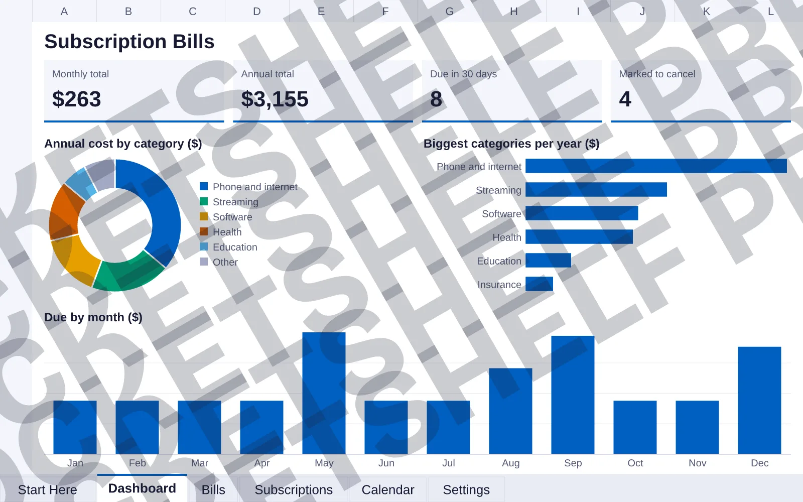 Dashboard tab: Monthly total $263, Annual total $3,155, Due in 30 days 8, Marked to cancel 4; doughnut chart of Annual cost by category ($); bar chart of Biggest categories per year ($); column...