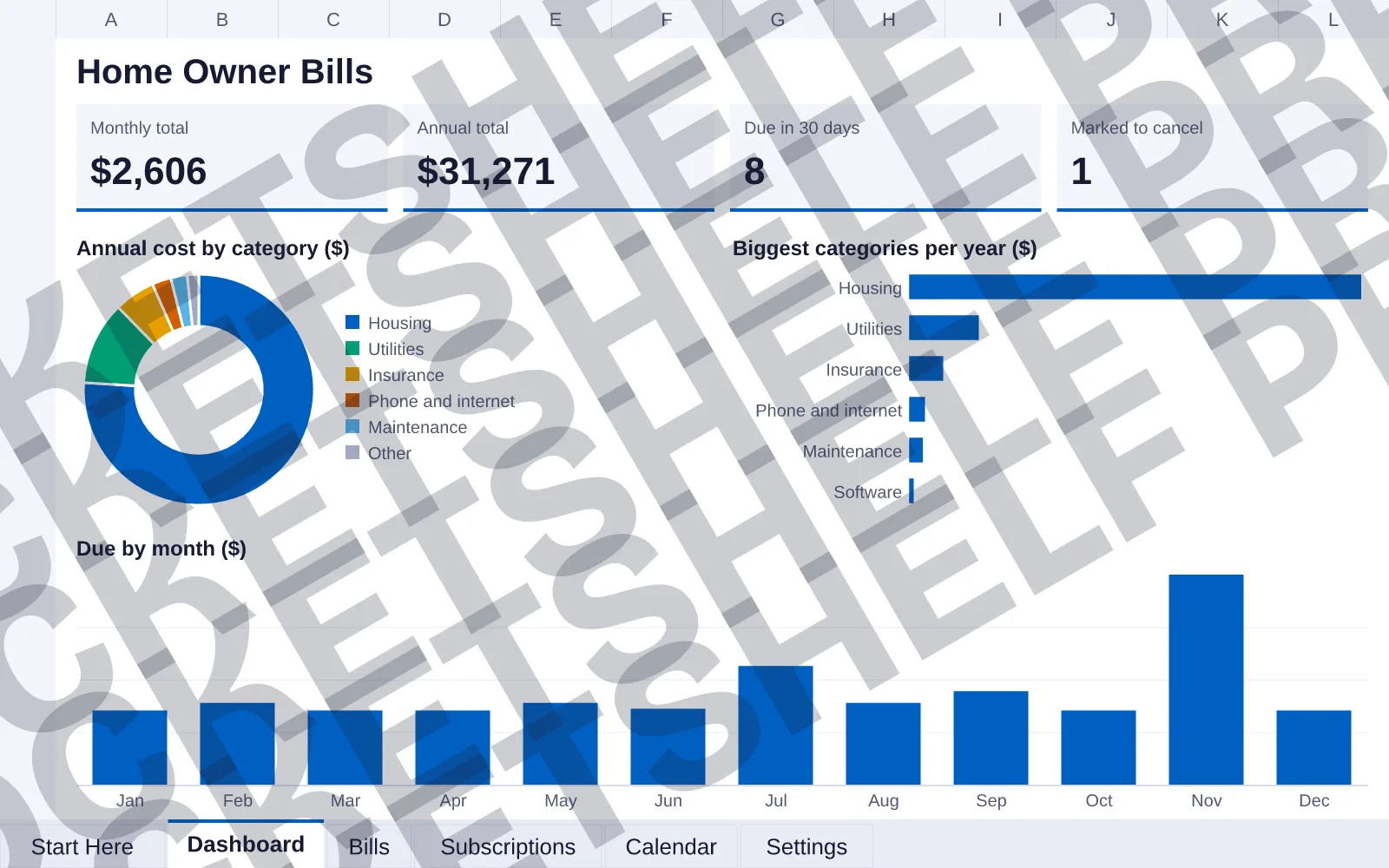 Dashboard tab: Monthly total $2,606, Annual total $31,271, Due in 30 days 8, Marked to cancel 1; doughnut chart of Annual cost by category ($); bar chart of Biggest categories per year ($); column...