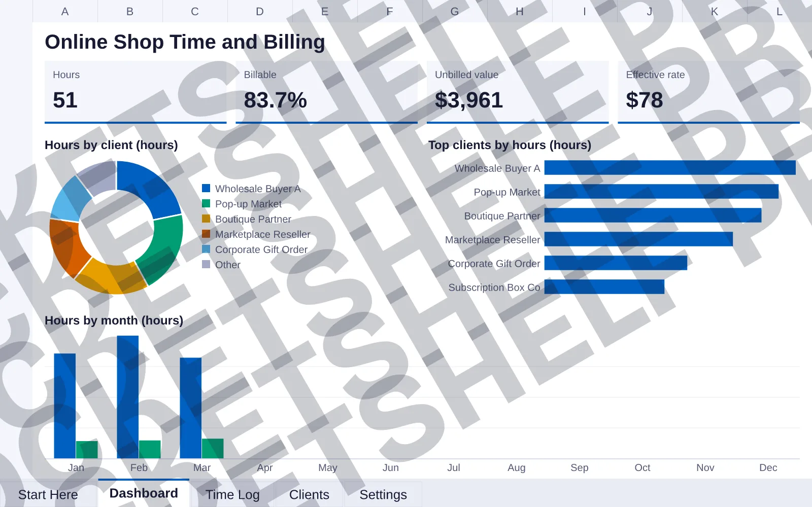 Dashboard tab: Hours 51, Billable 83.7%, Unbilled value $3,961, Effective rate $78; doughnut chart of Hours by client (hours); bar chart of Top clients by hours (hours); column chart of Hours by...