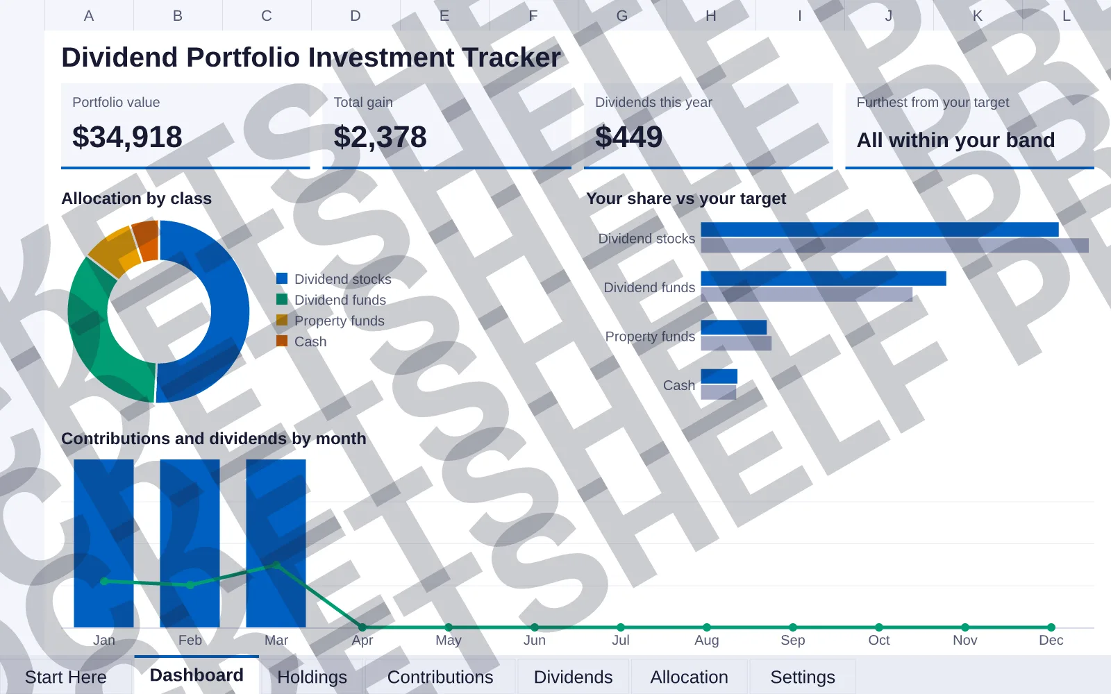 Dashboard tab: Portfolio value $34,918, Total gain $2,378, Dividends this year $449, Furthest from your target All within your band; doughnut chart of Allocation by class; bar chart of Your share...