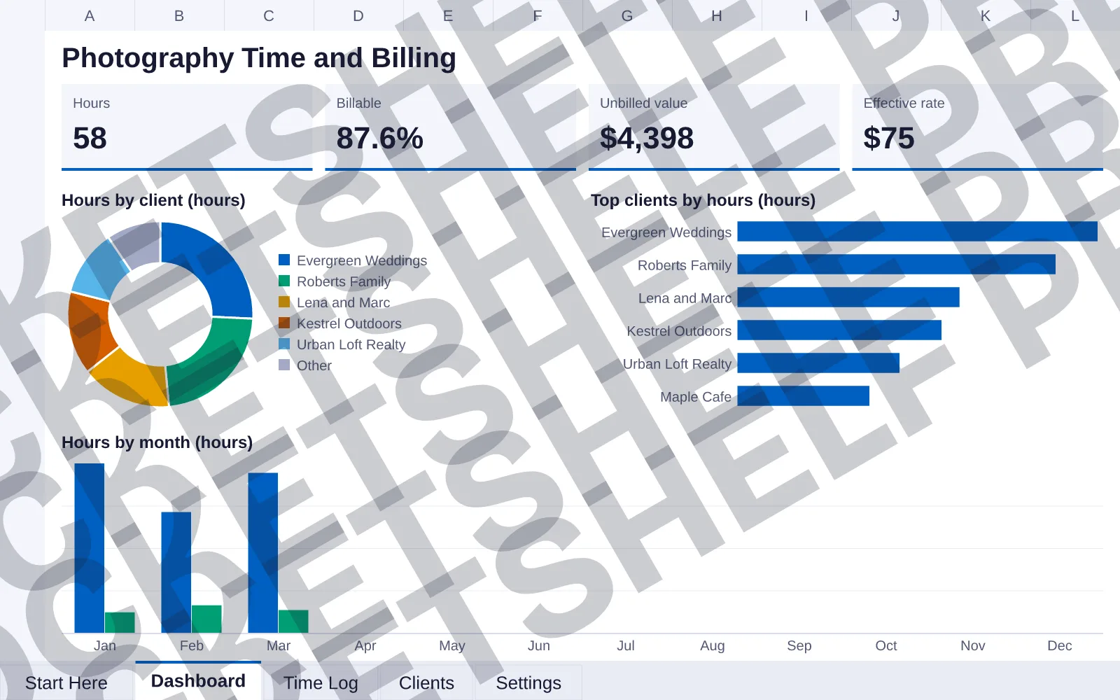 Dashboard tab: Hours 58, Billable 87.6%, Unbilled value $4,398, Effective rate $75; doughnut chart of Hours by client (hours); bar chart of Top clients by hours (hours); column chart of Hours by...