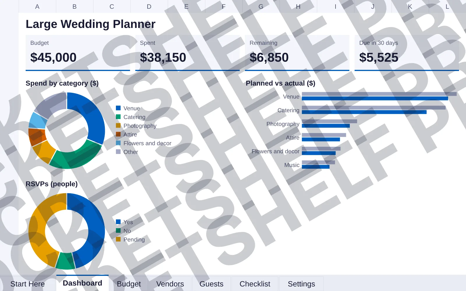Dashboard tab: Budget $45,000, Spent $38,150, Remaining $6,850, Due in 30 days $5,525; doughnut chart of Spend by category ($); bar chart of Planned vs actual ($); doughnut chart of RSVPs (people).