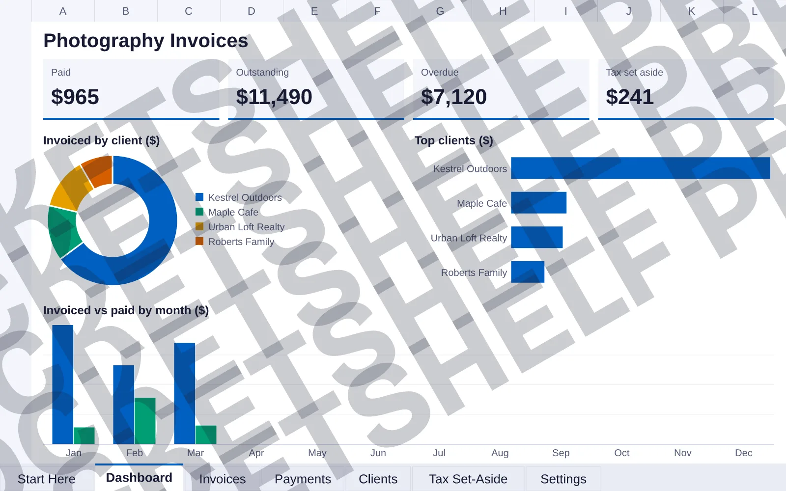Dashboard tab: Paid $965, Outstanding $11,490, Overdue $7,120, Tax set aside $241; doughnut chart of Invoiced by client ($); bar chart of Top clients ($); column chart of Invoiced vs paid by month...