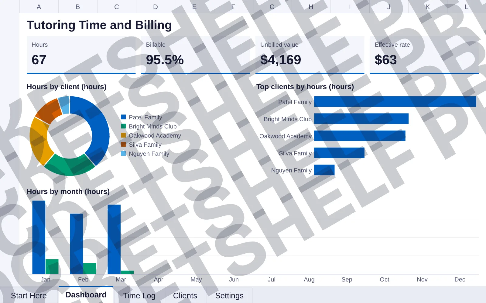 Dashboard tab: Hours 67, Billable 95.5%, Unbilled value $4,169, Effective rate $63; doughnut chart of Hours by client (hours); bar chart of Top clients by hours (hours); column chart of Hours by...