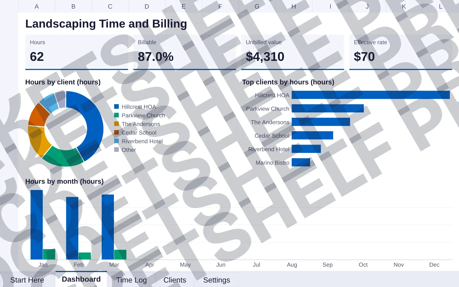 Dashboard tab: Hours 62, Billable 87.0%, Unbilled value $4,310, Effective rate $70; doughnut chart of Hours by client (hours); bar chart of Top clients by hours (hours); column chart of Hours by...