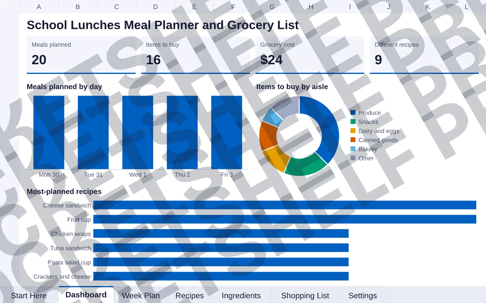 Dashboard tab: Meals planned 20, Items to buy 16, Grocery cost $24, Different recipes 9; column chart of Meals planned by day; doughnut chart of Items to buy by aisle; bar chart of Most-planned...