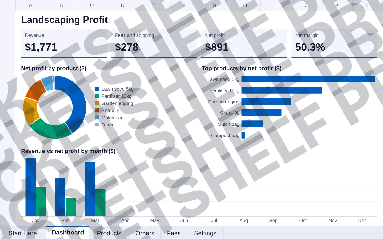 Dashboard tab: Revenue $1,771, Fees and shipping $278, Net profit $891, Net margin 50.3%; doughnut chart of Net profit by product ($); bar chart of Top products by net profit ($); column chart of...