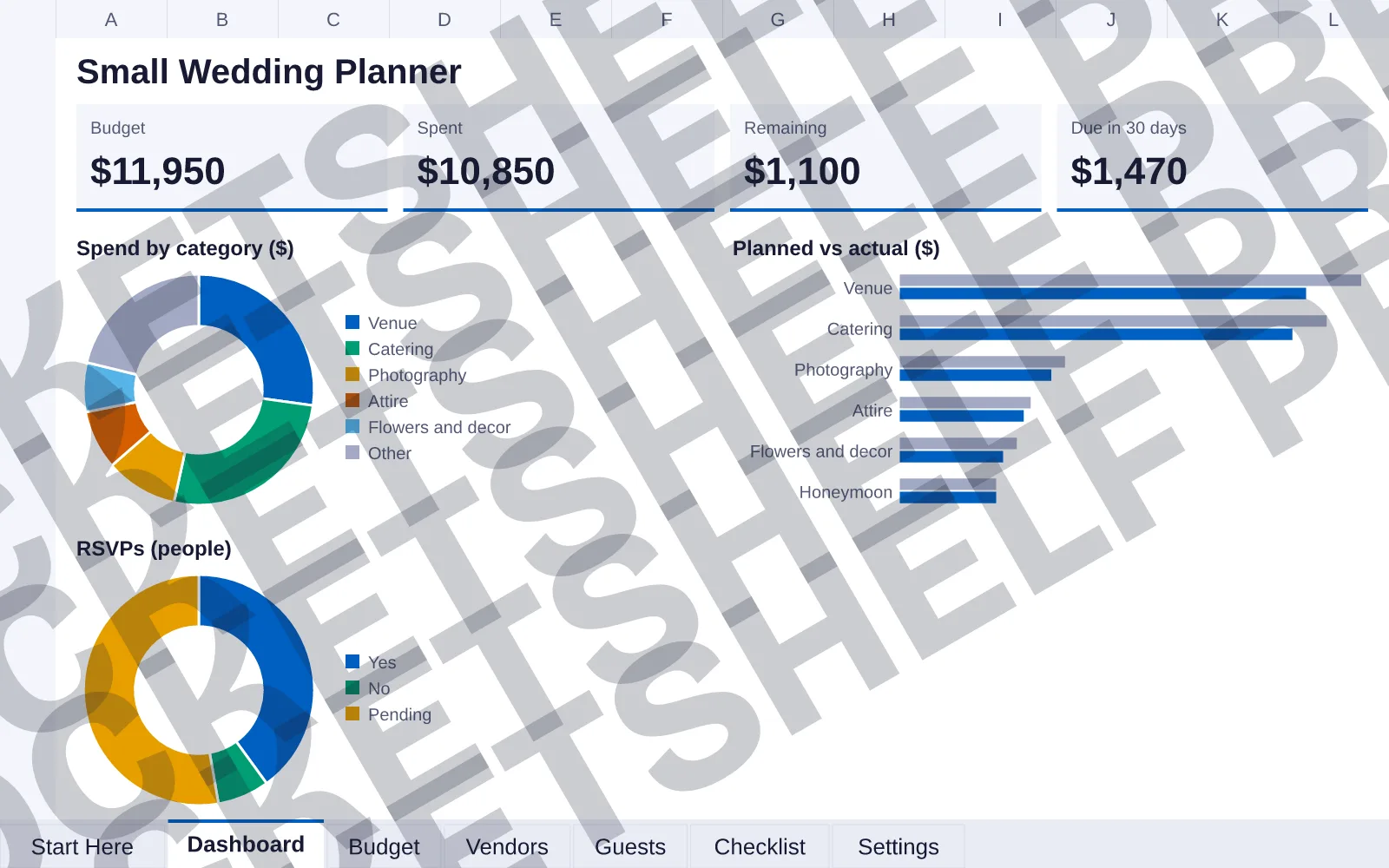 Dashboard tab: Budget $11,950, Spent $10,850, Remaining $1,100, Due in 30 days $1,470; doughnut chart of Spend by category ($); bar chart of Planned vs actual ($); doughnut chart of RSVPs (people).