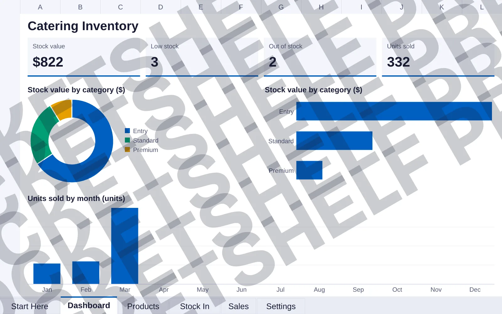Dashboard tab: Stock value $822, Low stock 3, Out of stock 2, Units sold 332; doughnut chart of Stock value by category ($); bar chart of Stock value by category ($); column chart of Units sold by...