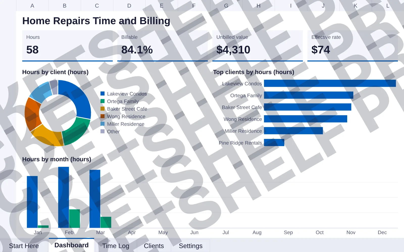 Dashboard tab: Hours 58, Billable 84.1%, Unbilled value $4,310, Effective rate $74; doughnut chart of Hours by client (hours); bar chart of Top clients by hours (hours); column chart of Hours by...