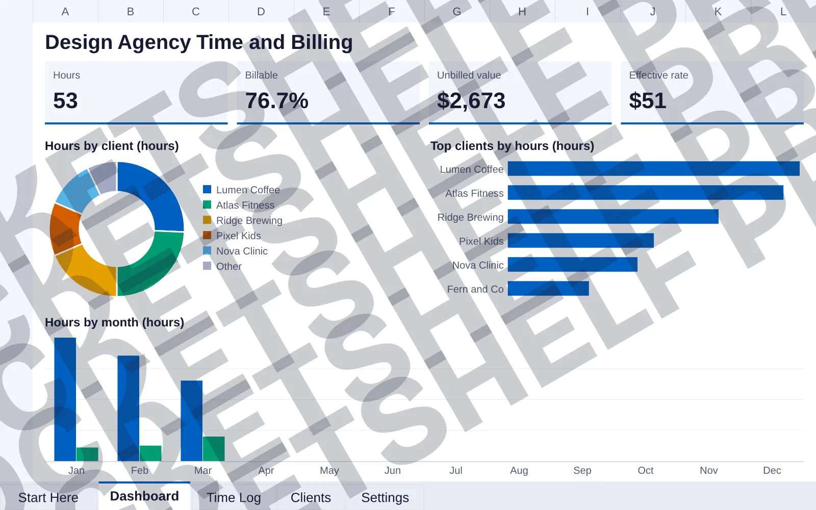Dashboard tab: Hours 53, Billable 76.7%, Unbilled value $2,673, Effective rate $51; doughnut chart of Hours by client (hours); bar chart of Top clients by hours (hours); column chart of Hours by...
