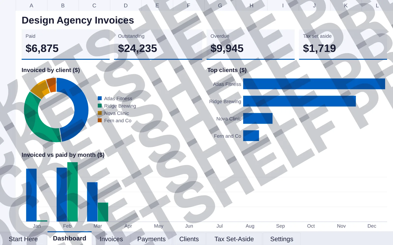 Dashboard tab: Paid $6,875, Outstanding $24,235, Overdue $9,945, Tax set aside $1,719; doughnut chart of Invoiced by client ($); bar chart of Top clients ($); column chart of Invoiced vs paid by...