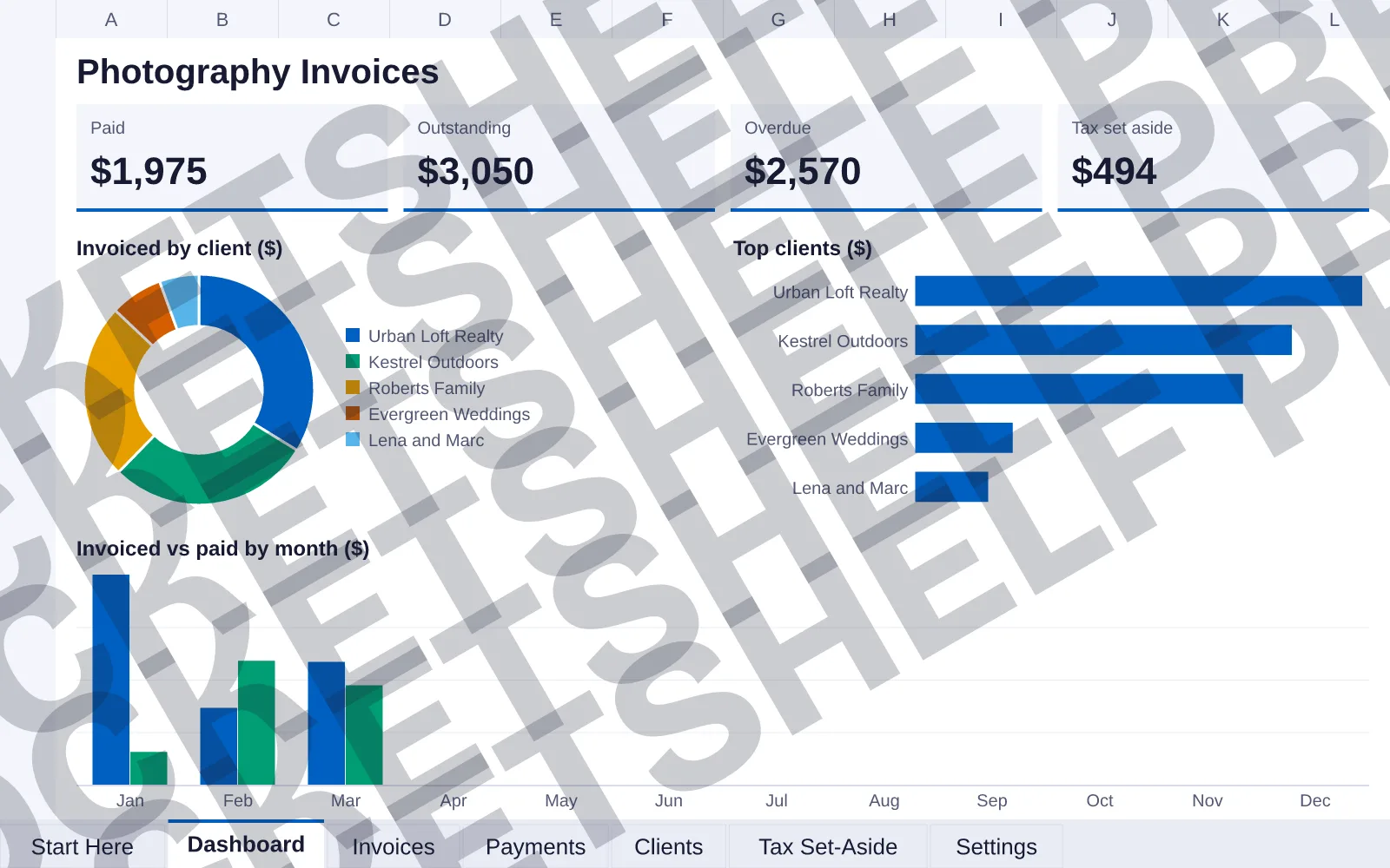 Dashboard tab: Paid $1,975, Outstanding $3,050, Overdue $2,570, Tax set aside $494; doughnut chart of Invoiced by client ($); bar chart of Top clients ($); column chart of Invoiced vs paid by...