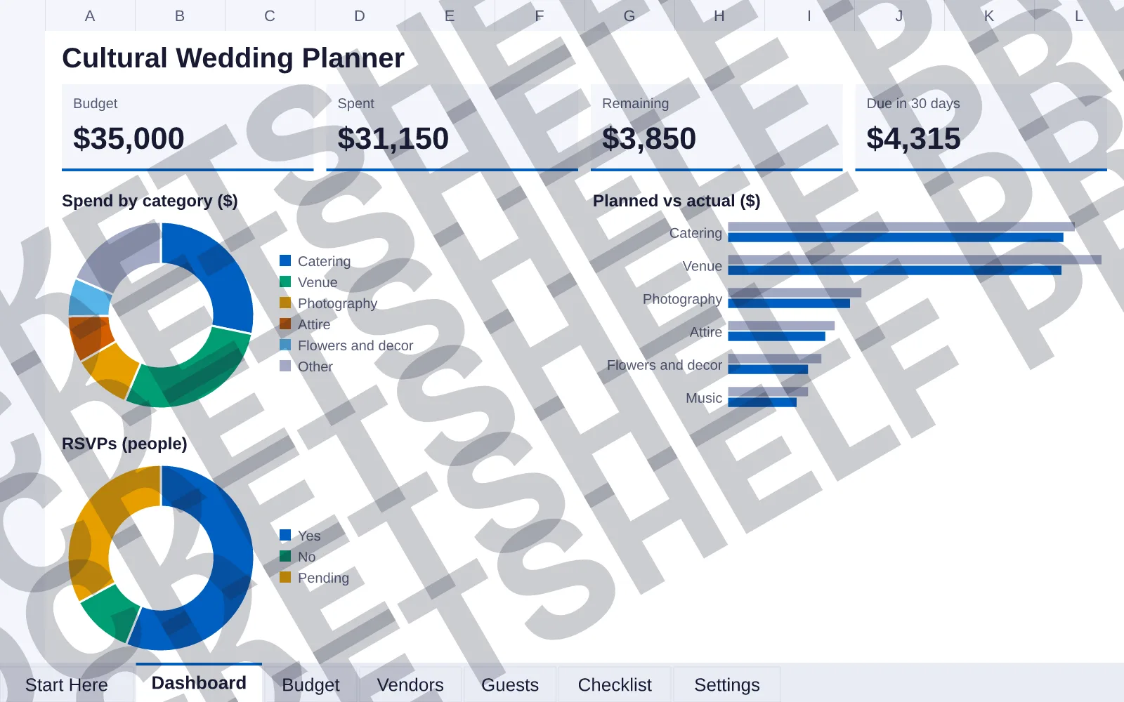 Dashboard tab: Budget $35,000, Spent $31,150, Remaining $3,850, Due in 30 days $4,315; doughnut chart of Spend by category ($); bar chart of Planned vs actual ($); doughnut chart of RSVPs (people).