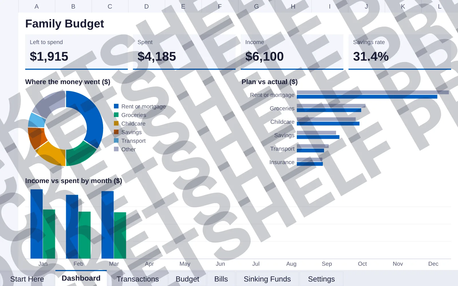Dashboard tab: Left to spend $1,915, Spent $4,185, Income $6,100, Savings rate 31.4%; doughnut chart of Where the money went ($); bar chart of Plan vs actual ($); column chart of Income vs spent...