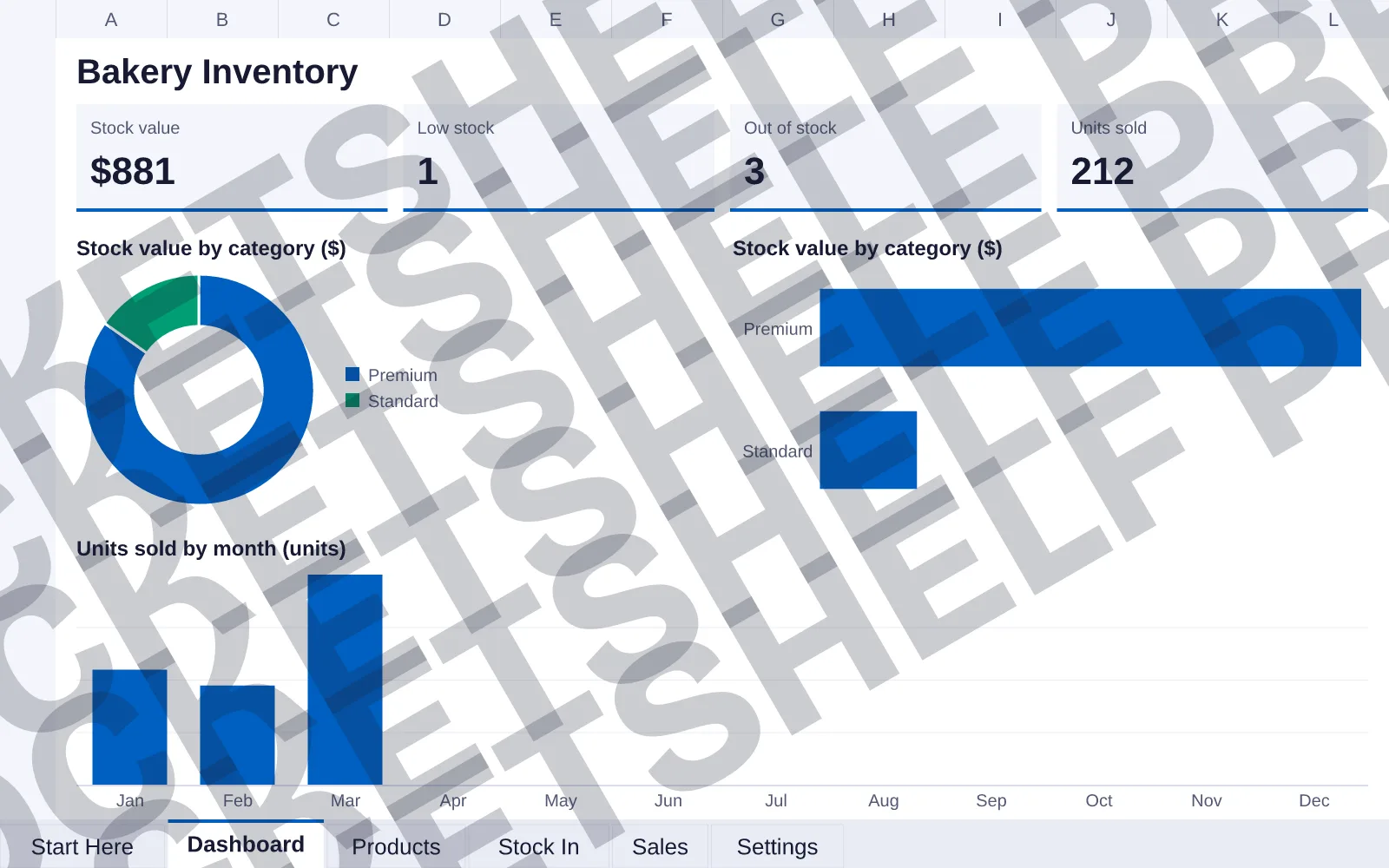 Dashboard tab: Stock value $881, Low stock 1, Out of stock 3, Units sold 212; doughnut chart of Stock value by category ($); bar chart of Stock value by category ($); column chart of Units sold by...