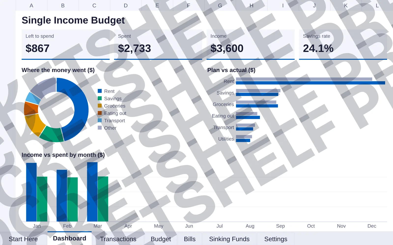 Dashboard tab: Left to spend $867, Spent $2,733, Income $3,600, Savings rate 24.1%; doughnut chart of Where the money went ($); bar chart of Plan vs actual ($); column chart of Income vs spent by...