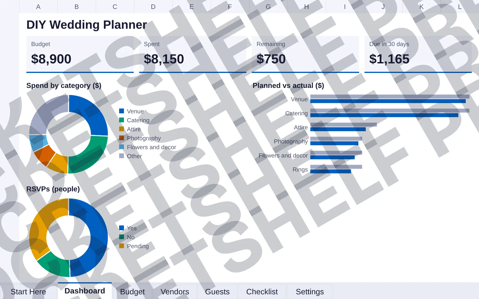 Dashboard tab: Budget $8,900, Spent $8,150, Remaining $750, Due in 30 days $1,165; doughnut chart of Spend by category ($); bar chart of Planned vs actual ($); doughnut chart of RSVPs (people).