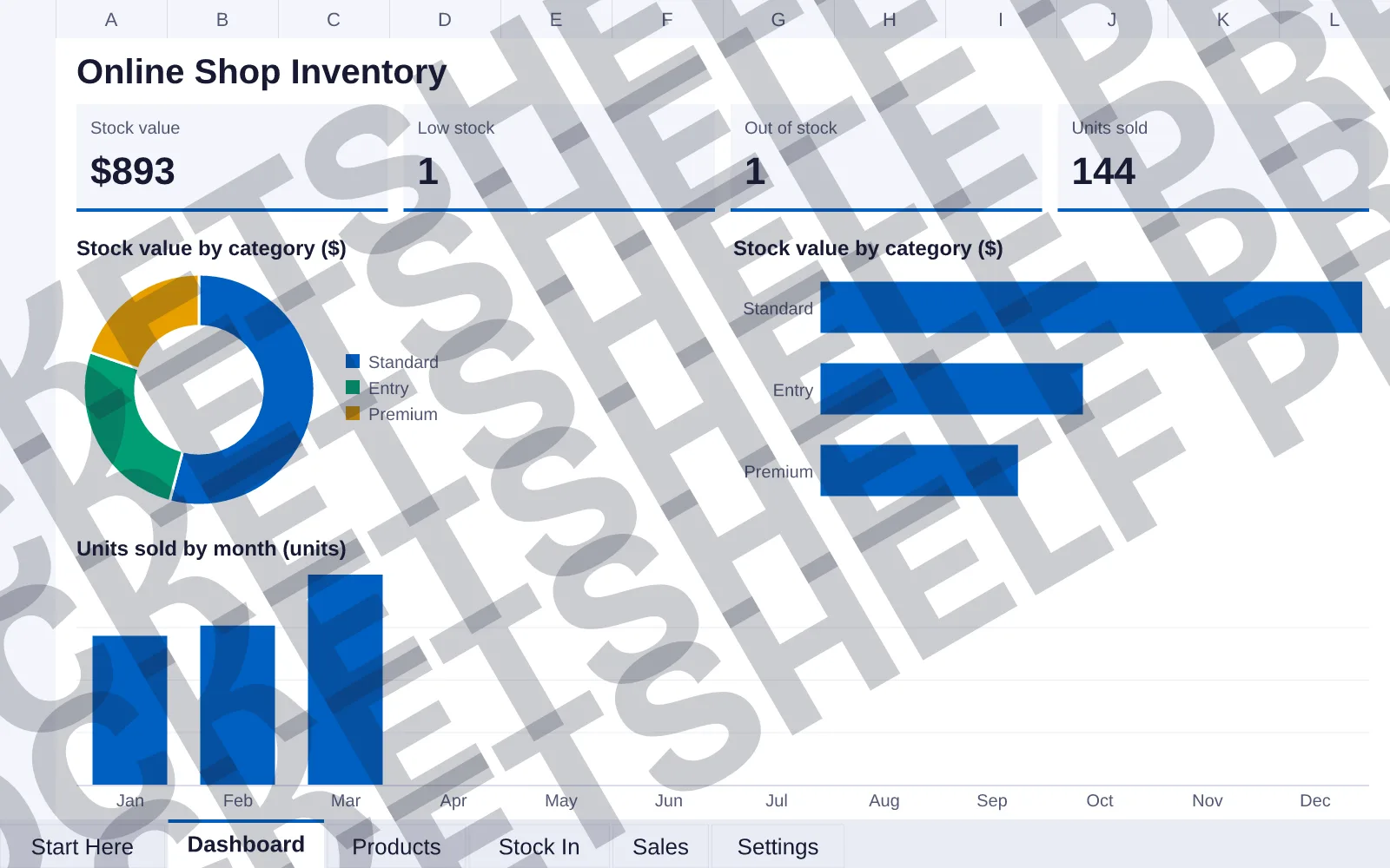Dashboard tab: Stock value $893, Low stock 1, Out of stock 1, Units sold 144; doughnut chart of Stock value by category ($); bar chart of Stock value by category ($); column chart of Units sold by...