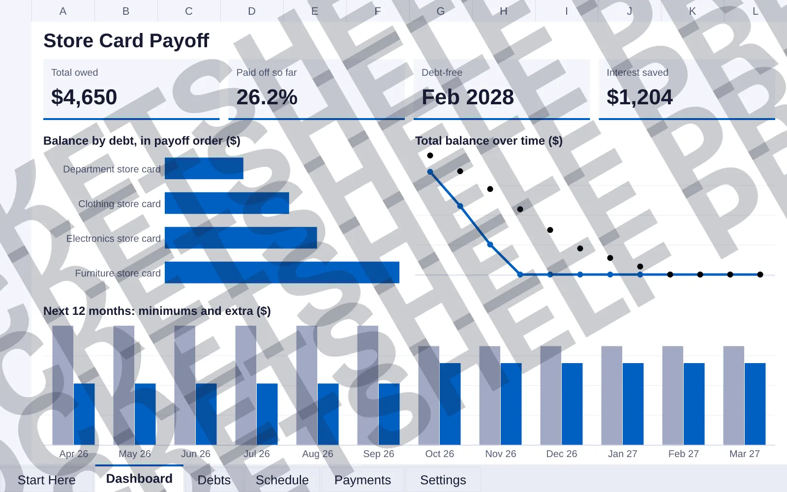 Dashboard tab: Total owed $4,650, Paid off so far 26.2%, Debt-free Feb 2028, Interest saved $1,204; bar chart of Balance by debt, in payoff order ($); line chart of Total balance over time ($);...
