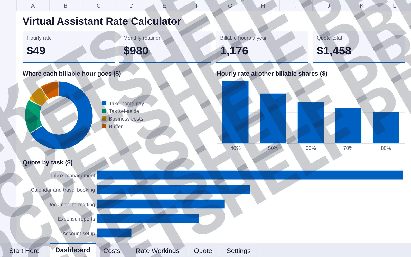 Dashboard tab: Hourly rate $49, Monthly retainer $980, Billable hours a year 1,176, Quote total $1,458; doughnut chart of Where each billable hour goes ($); column chart of Hourly rate at other...