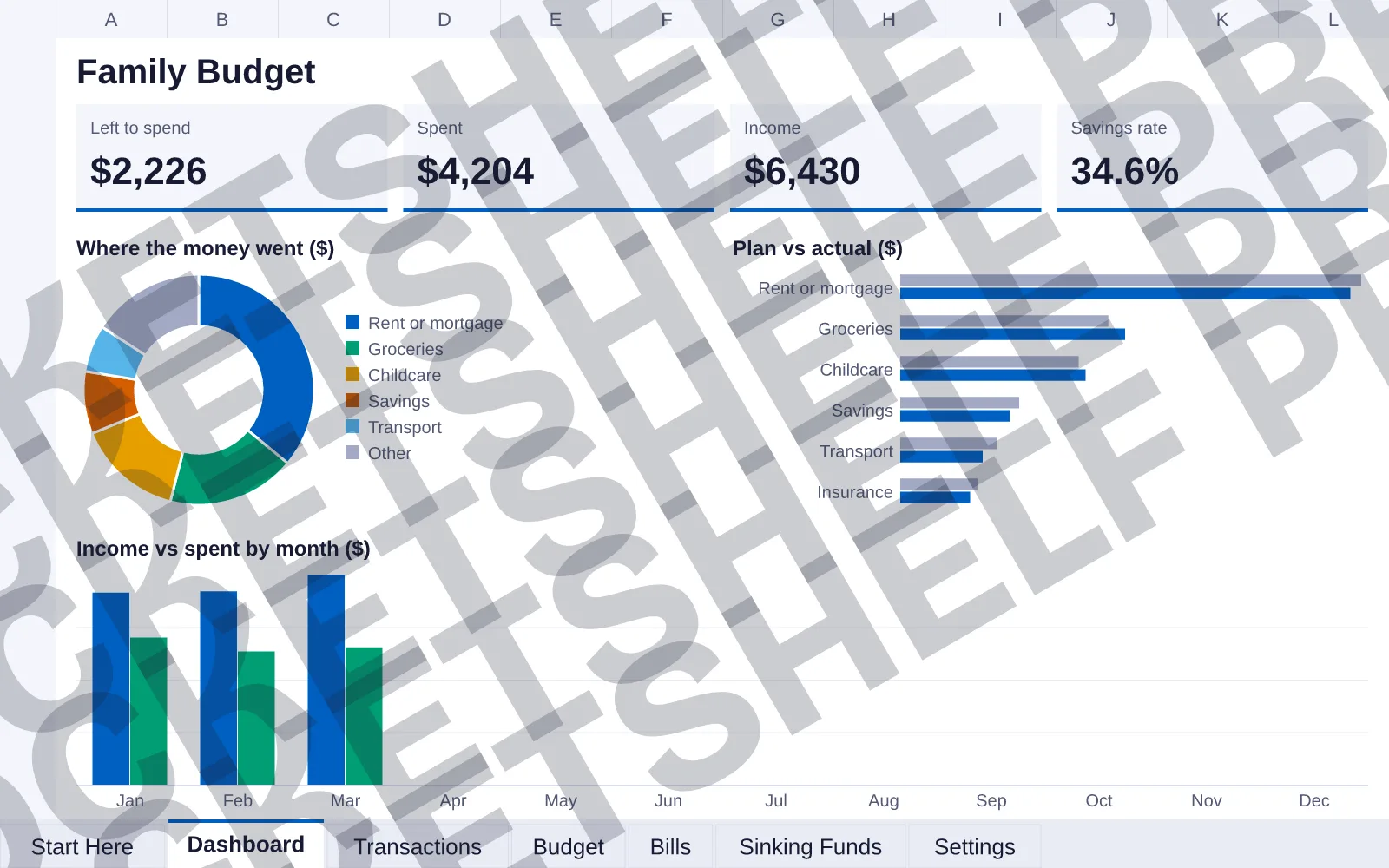 Dashboard tab: Left to spend $2,226, Spent $4,204, Income $6,430, Savings rate 34.6%; doughnut chart of Where the money went ($); bar chart of Plan vs actual ($); column chart of Income vs spent...