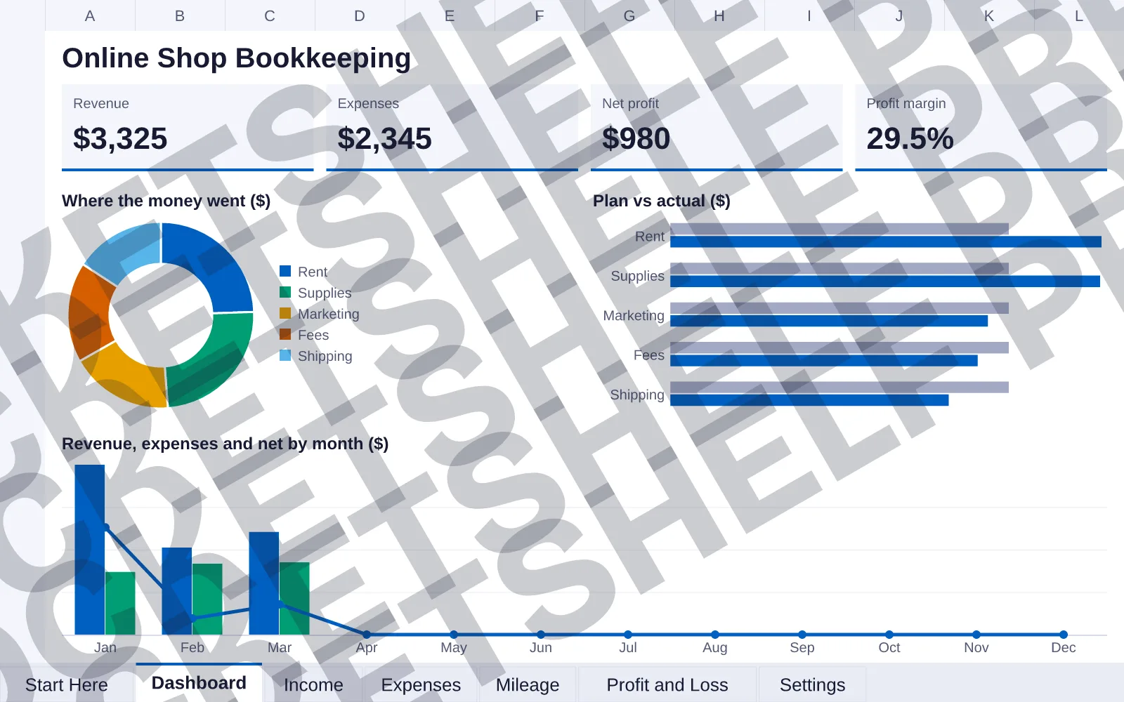 Dashboard tab: Revenue $3,325, Expenses $2,345, Net profit $980, Profit margin 29.5%; doughnut chart of Where the money went ($); bar chart of Plan vs actual ($); column and line chart of Revenue,...