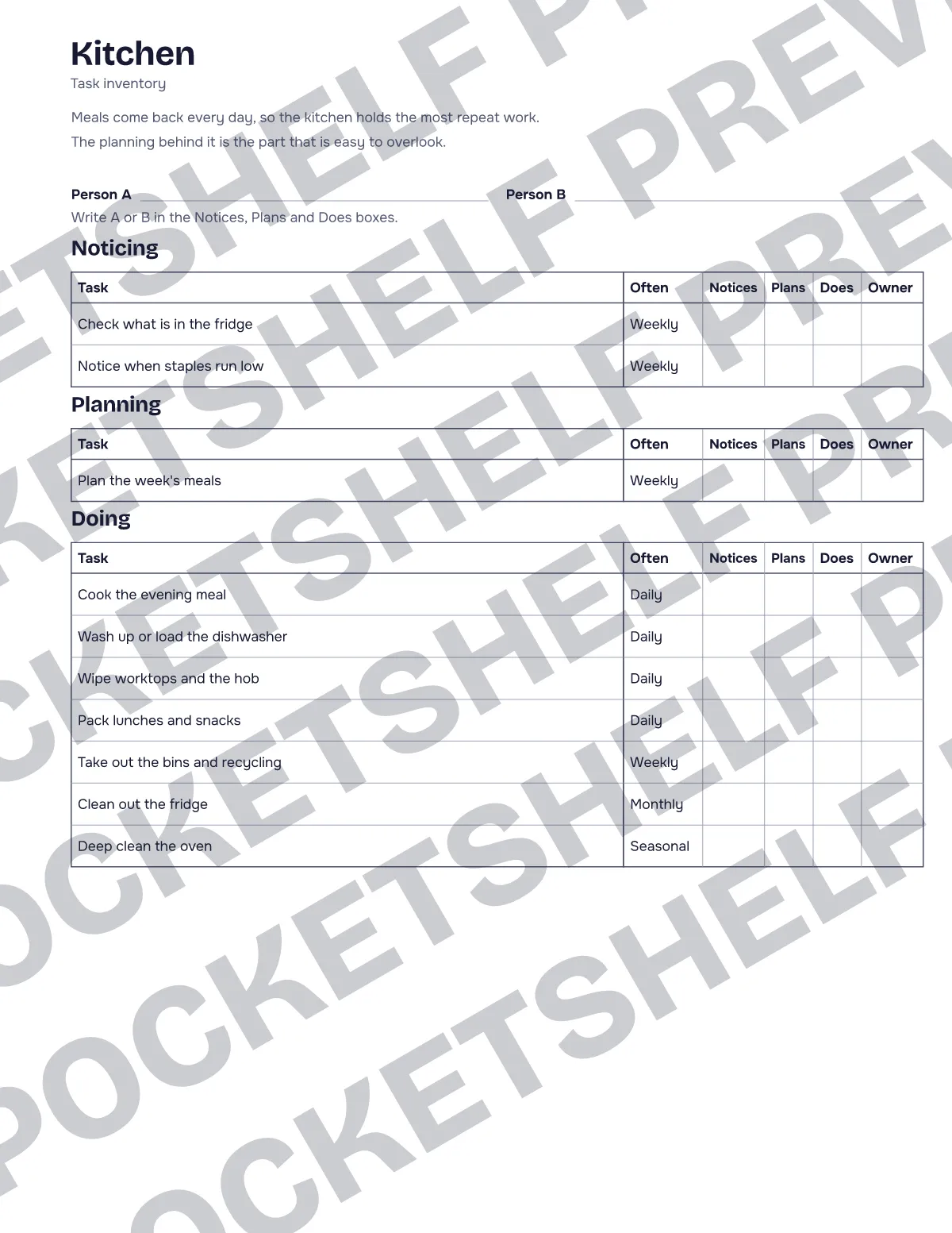 A task inventory with Notices, Plans and Does columns for two people