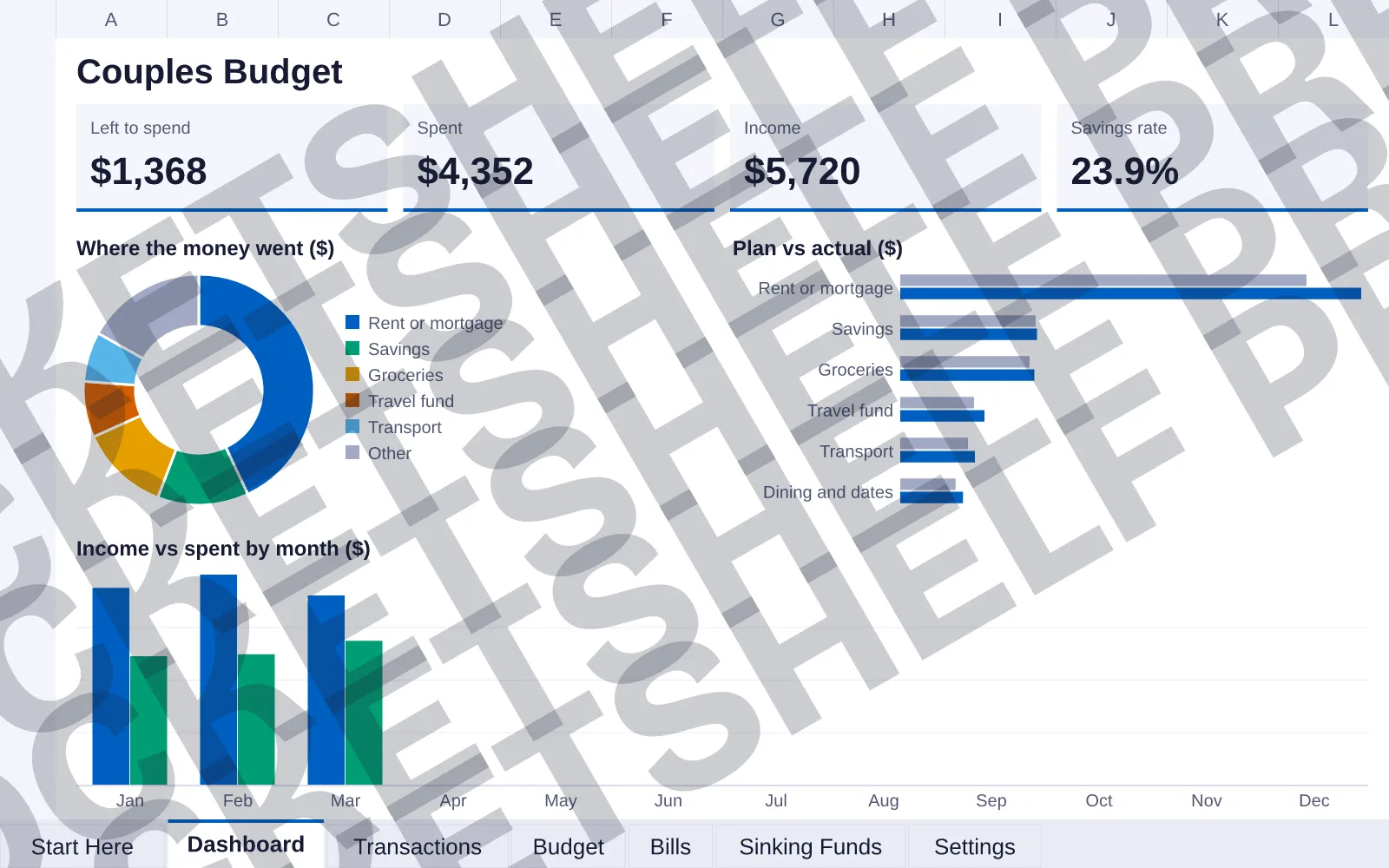 Dashboard tab: Left to spend $1,368, Spent $4,352, Income $5,720, Savings rate 23.9%; doughnut chart of Where the money went ($); bar chart of Plan vs actual ($); column chart of Income vs spent...