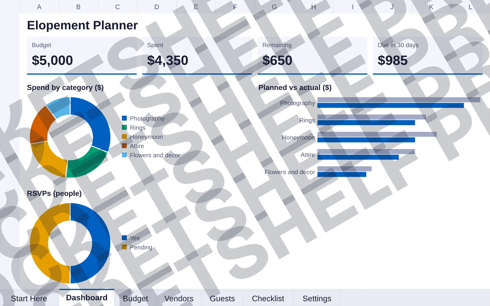 Dashboard tab: Budget $5,000, Spent $4,350, Remaining $650, Due in 30 days $985; doughnut chart of Spend by category ($); bar chart of Planned vs actual ($); doughnut chart of RSVPs (people).