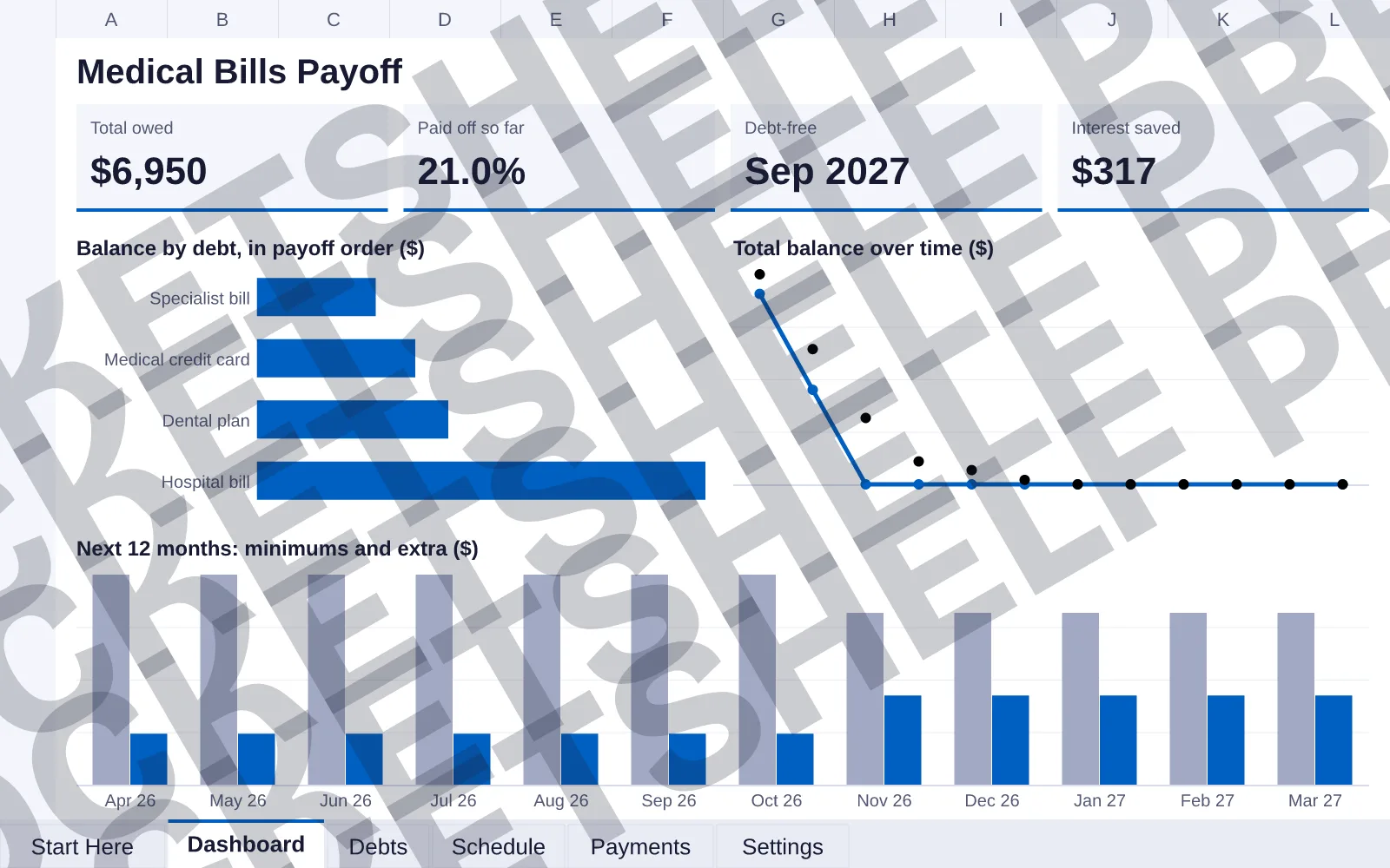 Dashboard tab: Total owed $6,950, Paid off so far 21.0%, Debt-free Sep 2027, Interest saved $317; bar chart of Balance by debt, in payoff order ($); line chart of Total balance over time ($);...