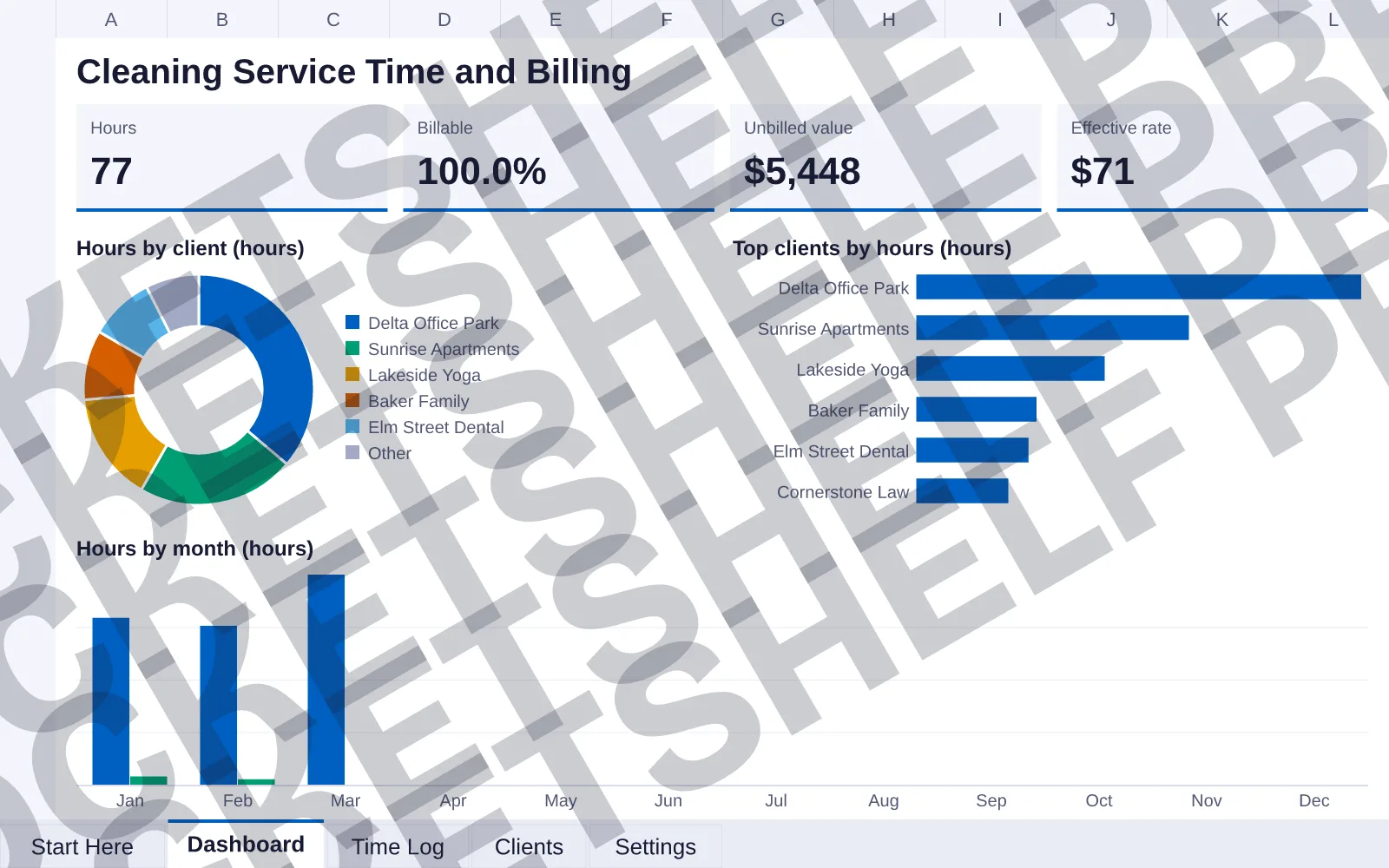 Dashboard tab: Hours 77, Billable 100.0%, Unbilled value $5,448, Effective rate $71; doughnut chart of Hours by client (hours); bar chart of Top clients by hours (hours); column chart of Hours by...