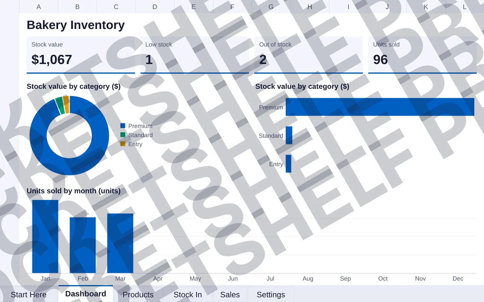Dashboard tab: Stock value $1,067, Low stock 1, Out of stock 2, Units sold 96; doughnut chart of Stock value by category ($); bar chart of Stock value by category ($); column chart of Units sold...