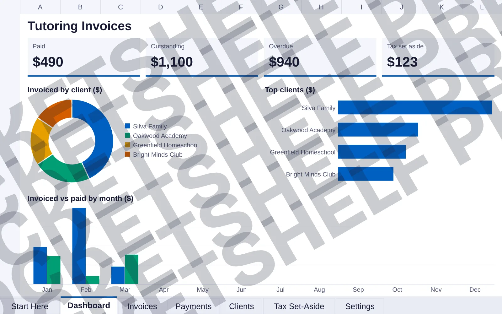 Dashboard tab: Paid $490, Outstanding $1,100, Overdue $940, Tax set aside $123; doughnut chart of Invoiced by client ($); bar chart of Top clients ($); column chart of Invoiced vs paid by month ($).