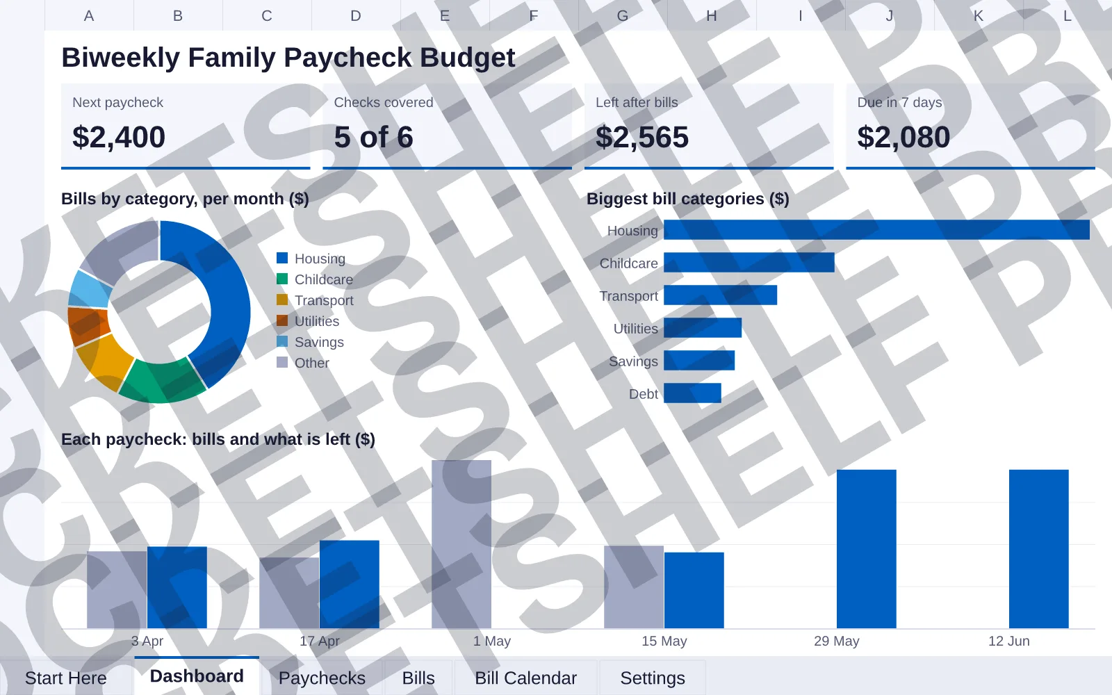Dashboard tab: Next paycheck $2,400, Checks covered 5 of 6, Left after bills $2,565, Due in 7 days $2,080; doughnut chart of Bills by category, per month ($); bar chart of Biggest bill categories...