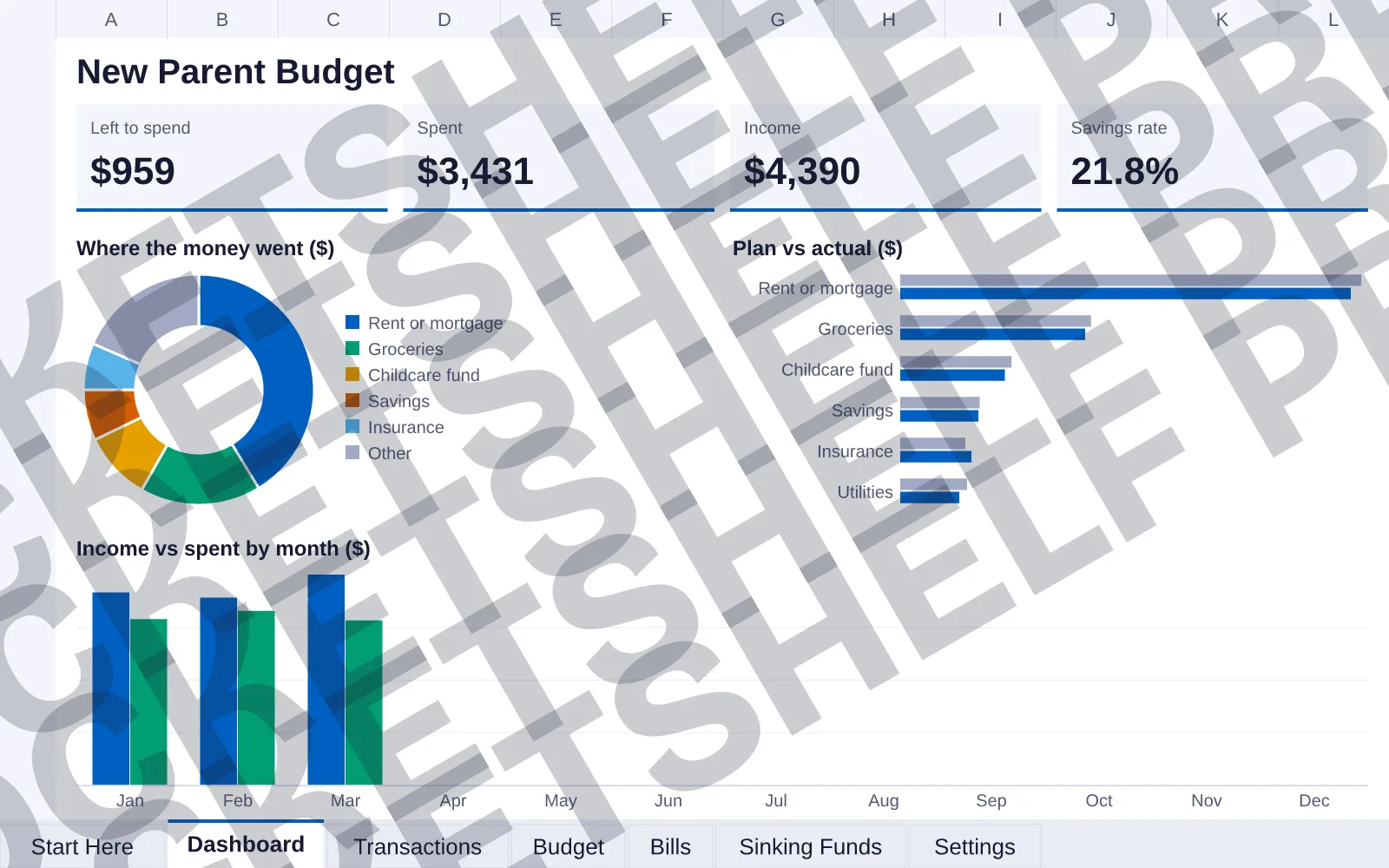 Dashboard tab: Left to spend $959, Spent $3,431, Income $4,390, Savings rate 21.8%; doughnut chart of Where the money went ($); bar chart of Plan vs actual ($); column chart of Income vs spent by...