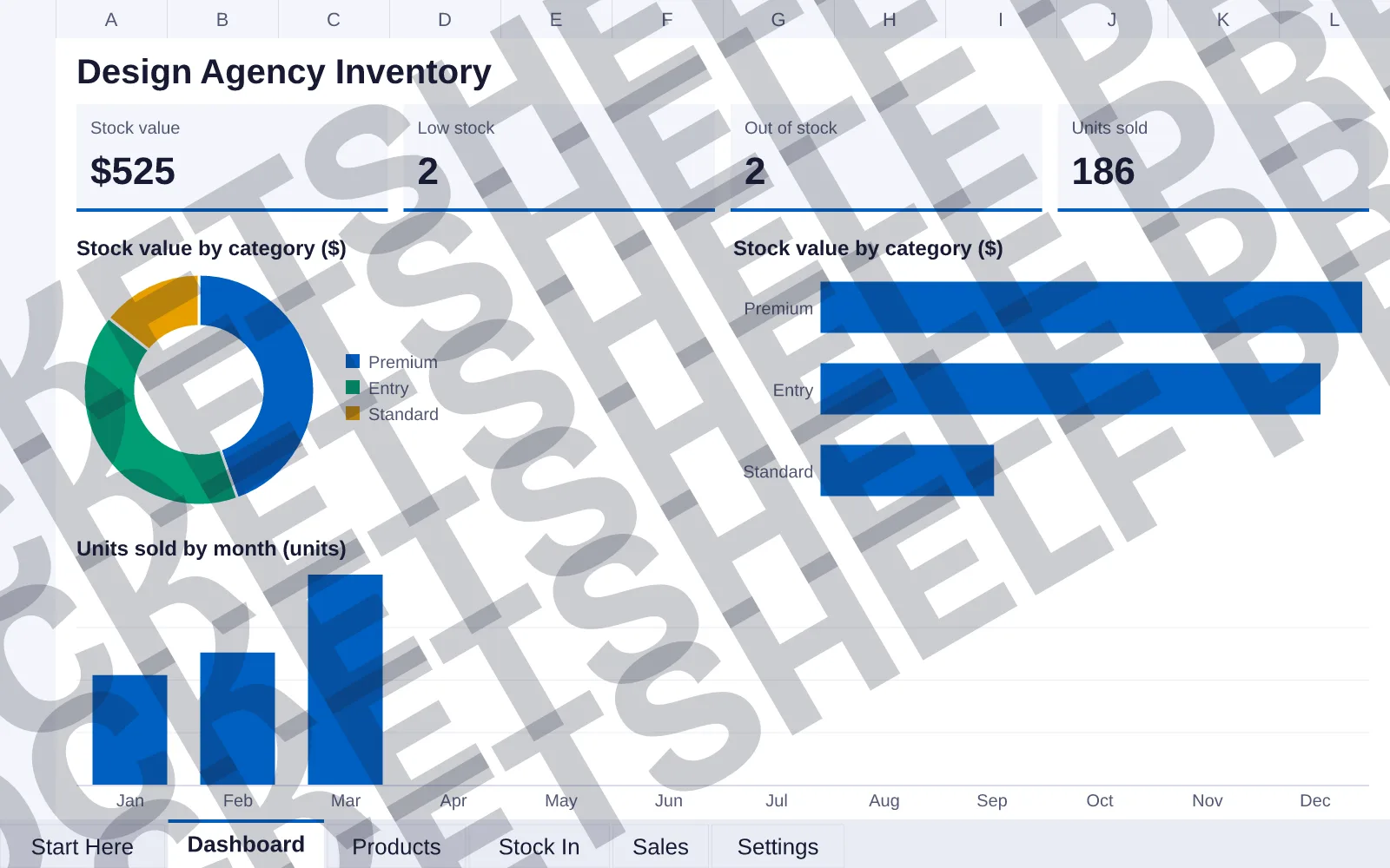 Dashboard tab: Stock value $525, Low stock 2, Out of stock 2, Units sold 186; doughnut chart of Stock value by category ($); bar chart of Stock value by category ($); column chart of Units sold by...