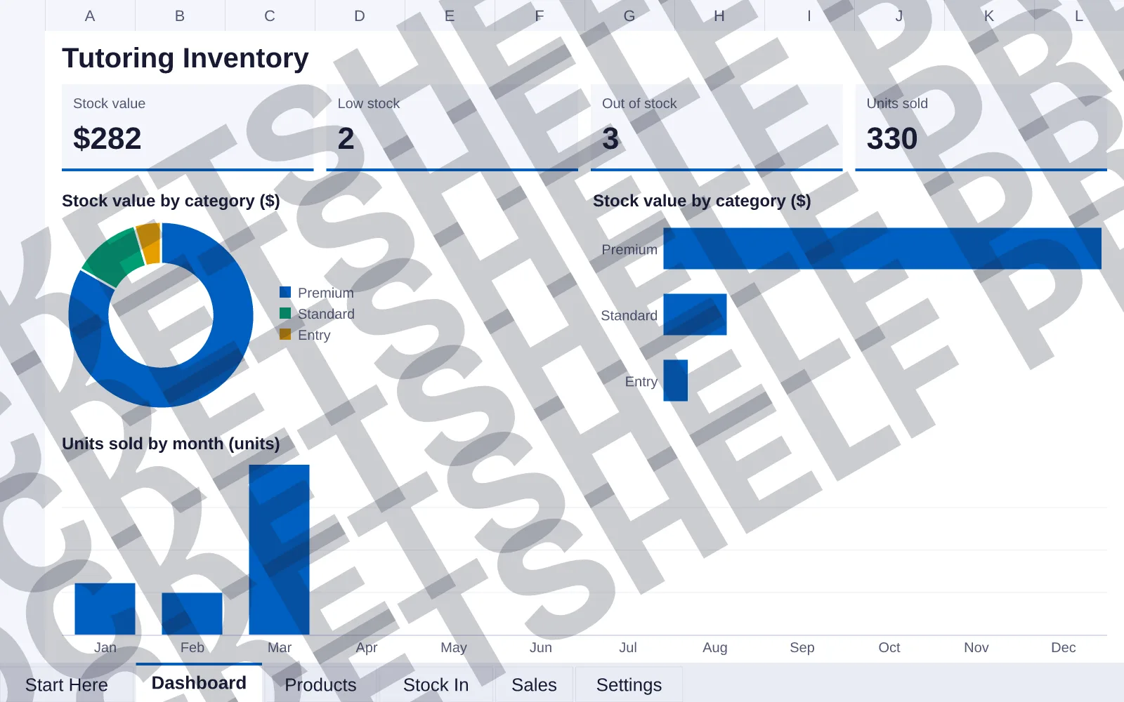 Dashboard tab: Stock value $282, Low stock 2, Out of stock 3, Units sold 330; doughnut chart of Stock value by category ($); bar chart of Stock value by category ($); column chart of Units sold by...